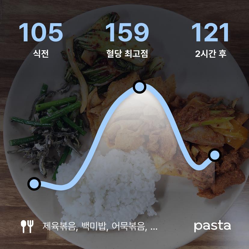 feed image