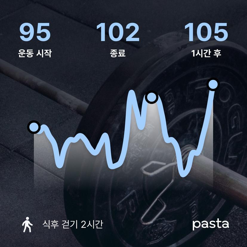 feed image