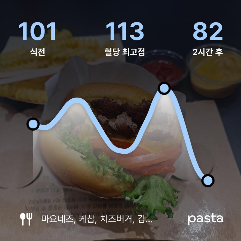 feed image