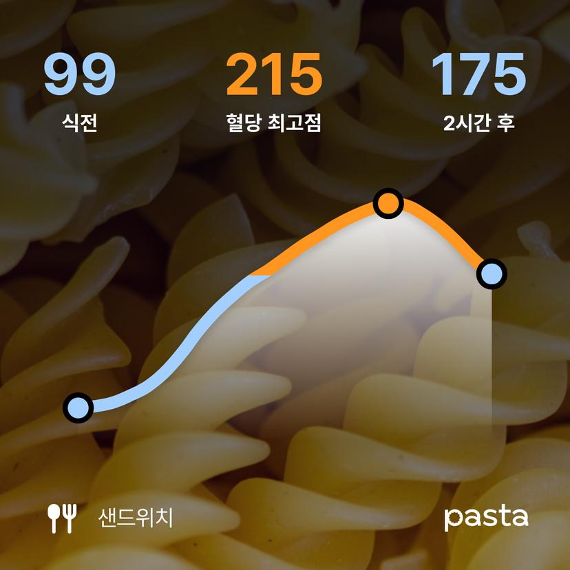feed image