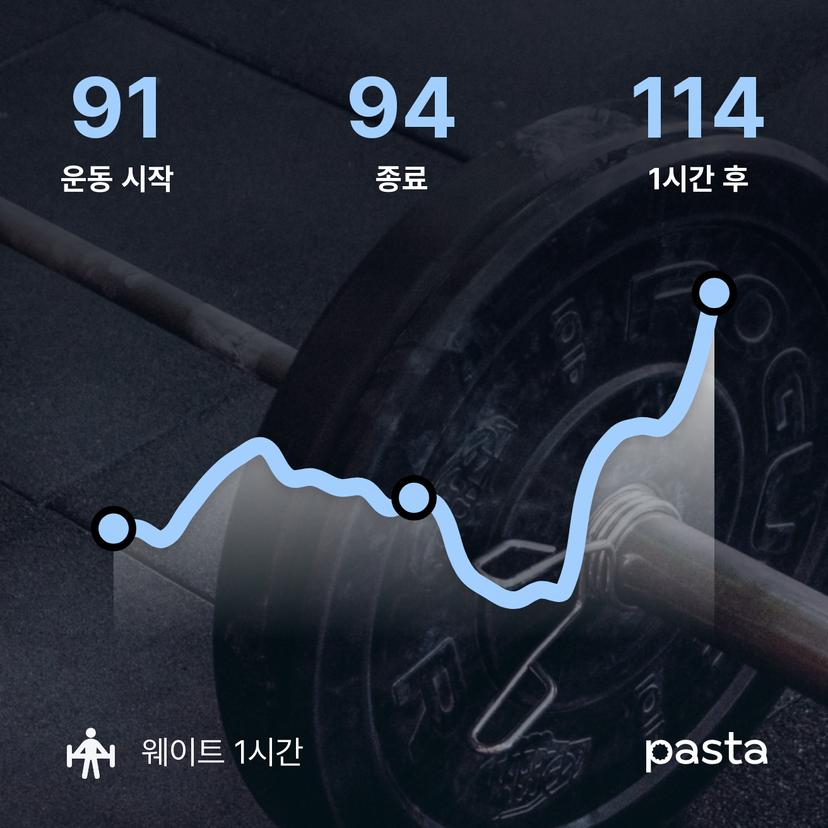 feed image