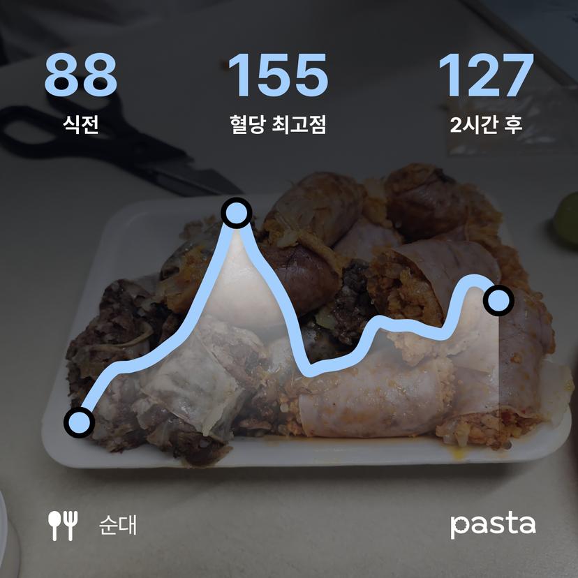 feed image