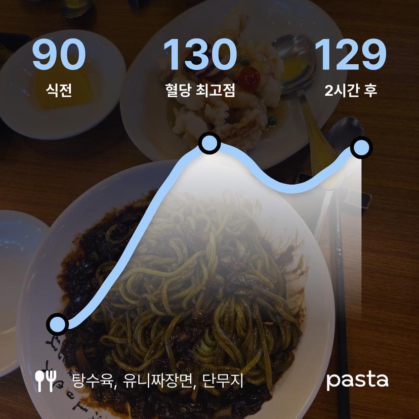 feed image