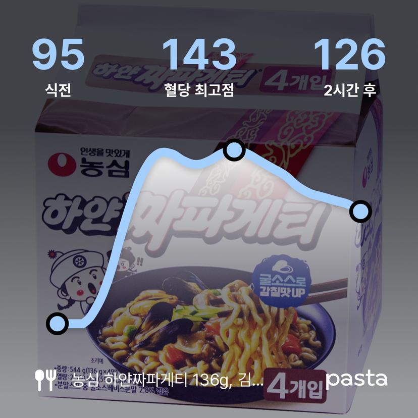 feed image