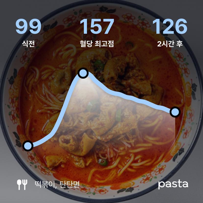feed image