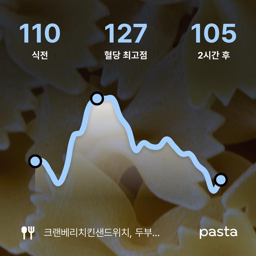 feed image