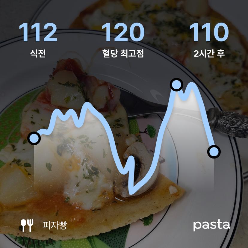 feed image