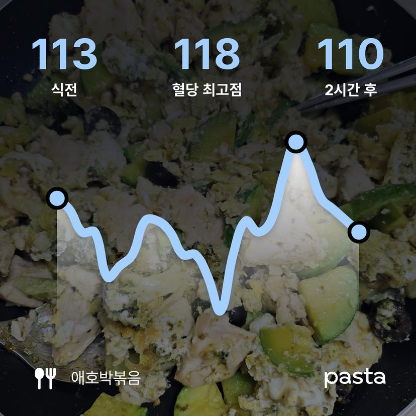 feed image