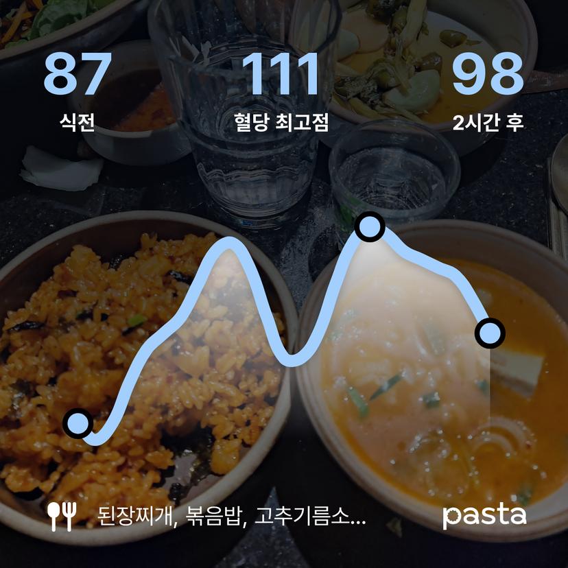 feed image