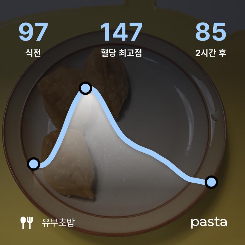 feed image