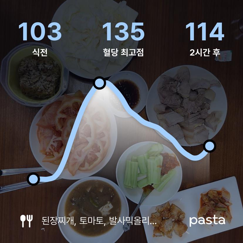 feed image
