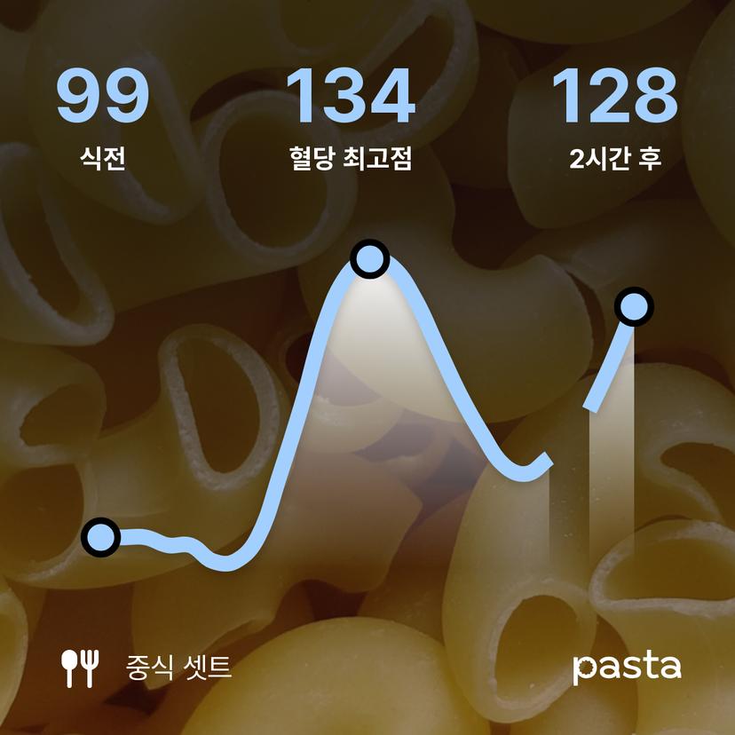 feed image