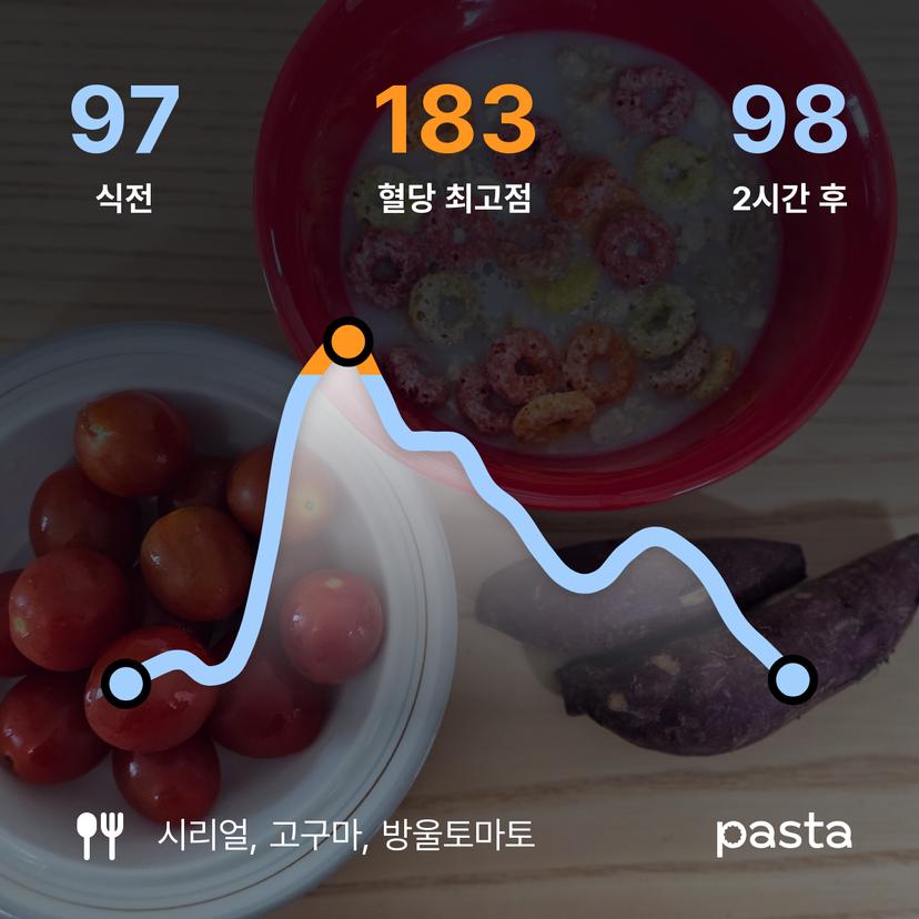 feed image