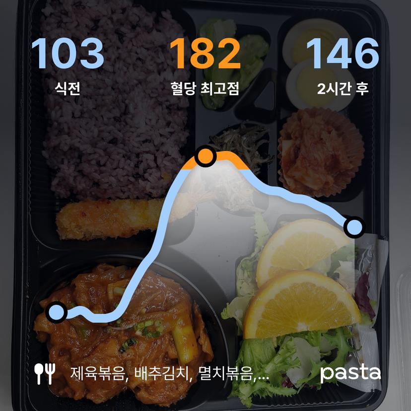 feed image