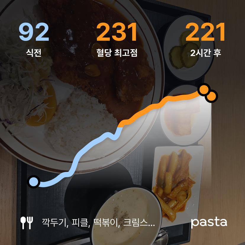 feed image