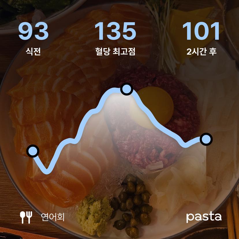 feed image