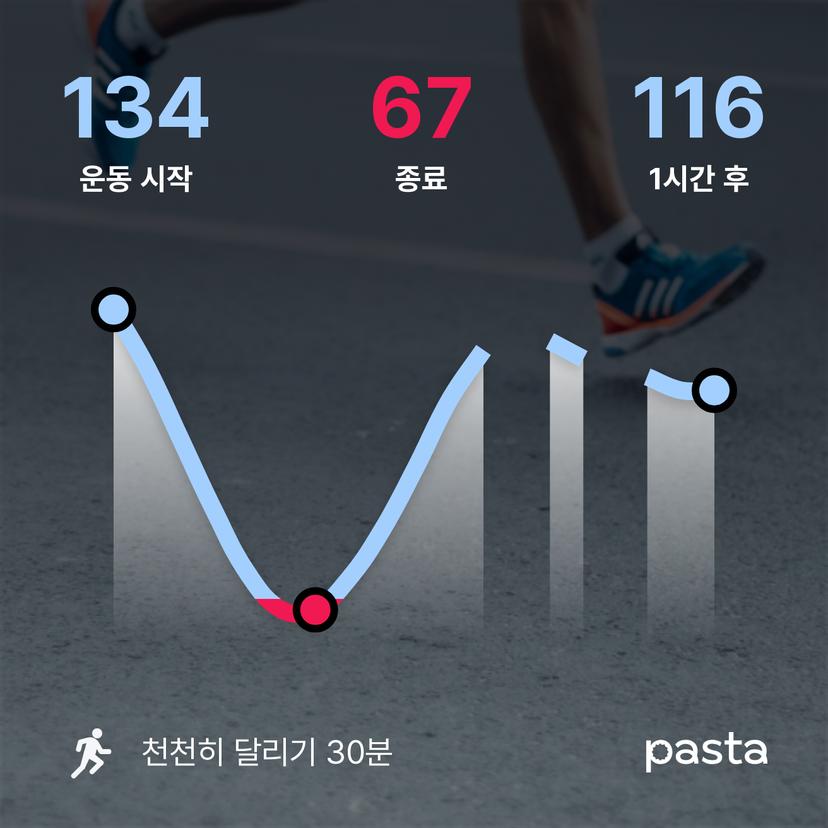 feed image