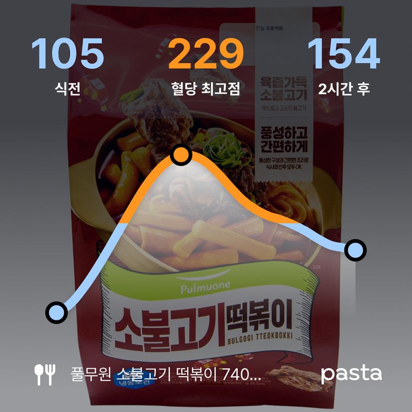 feed image