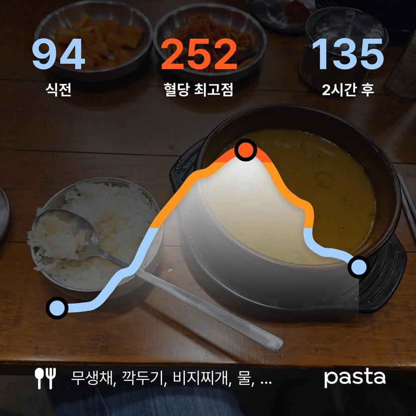 feed image