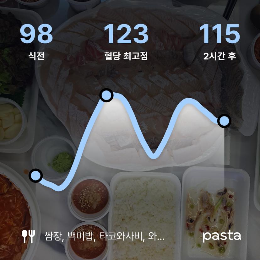 feed image