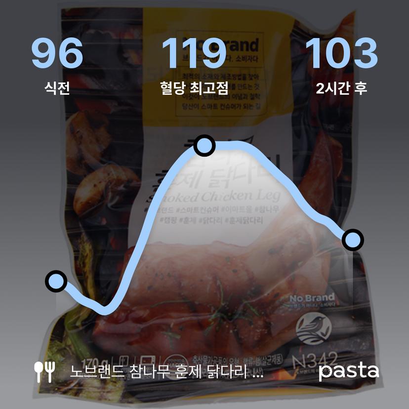feed image