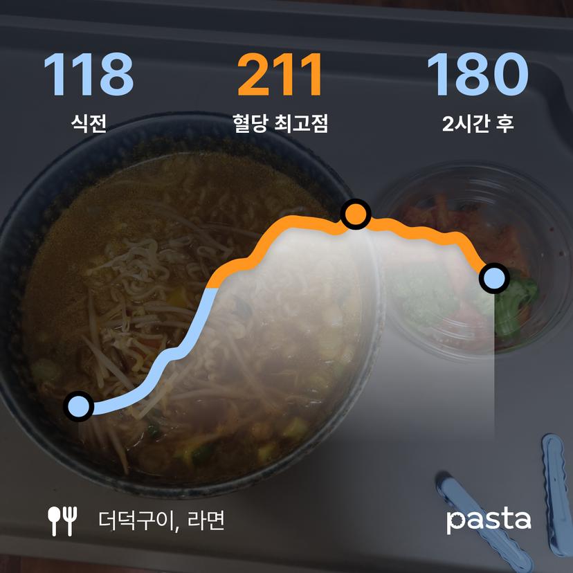 feed image