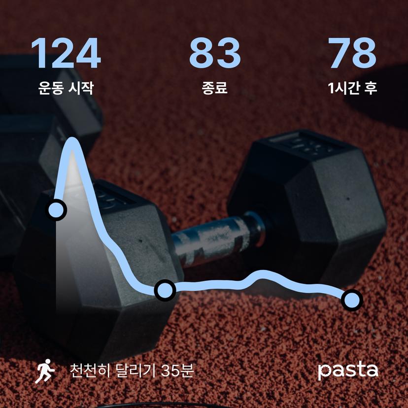 feed image