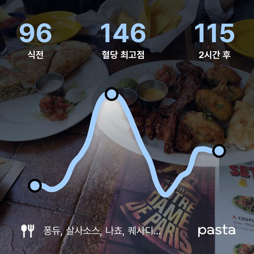 feed image