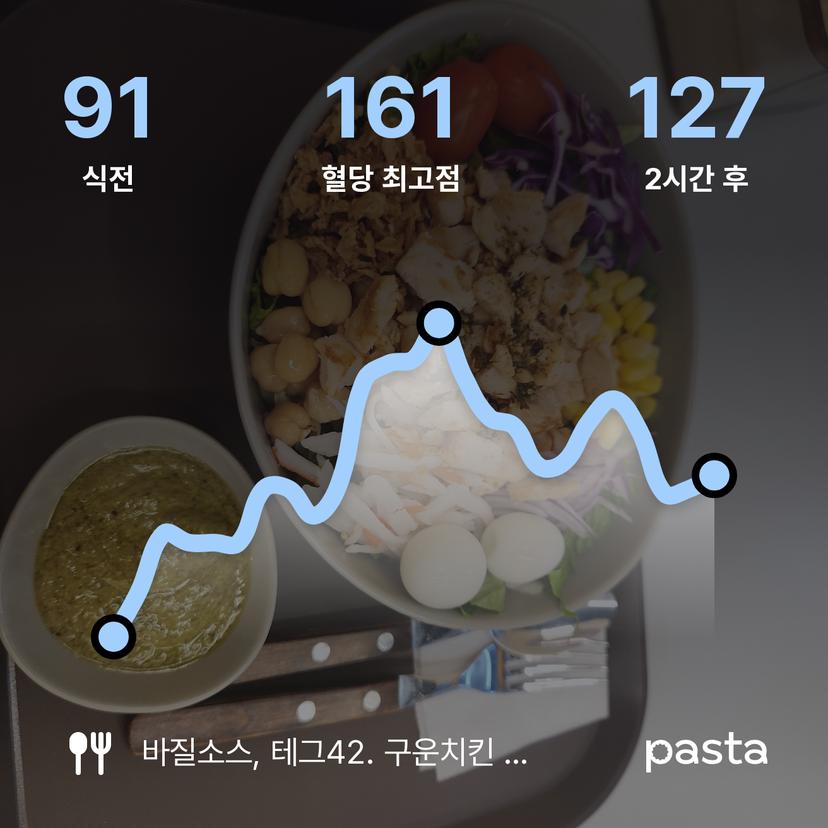 feed image