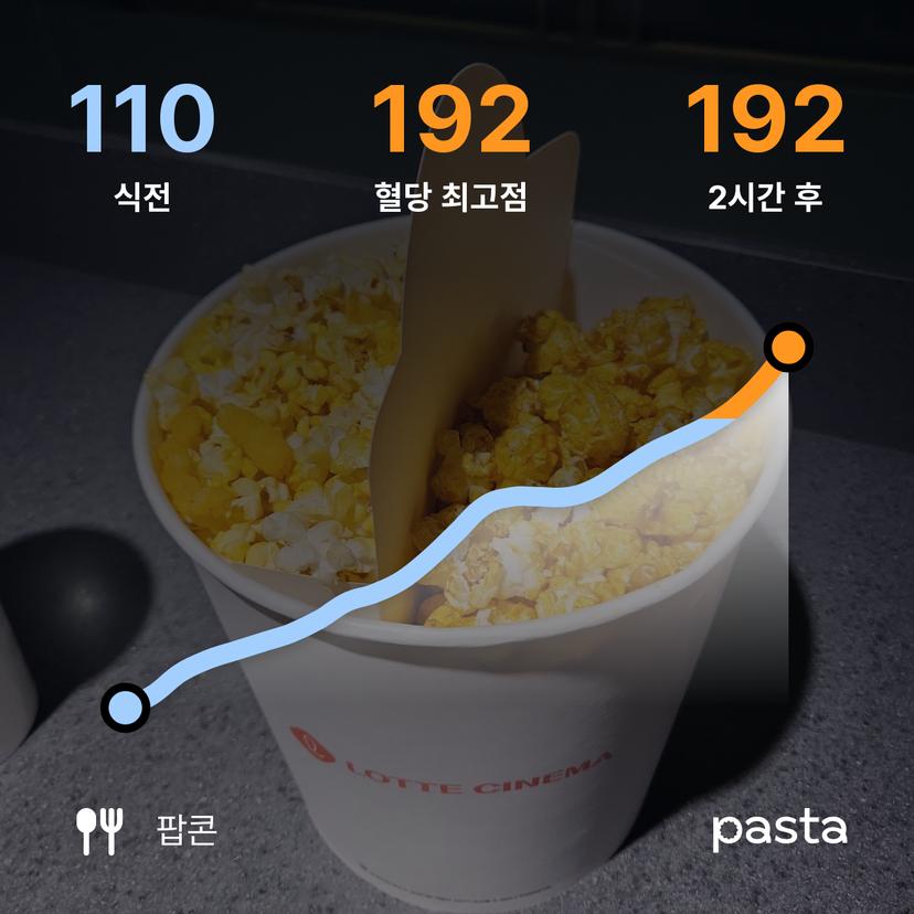 feed image