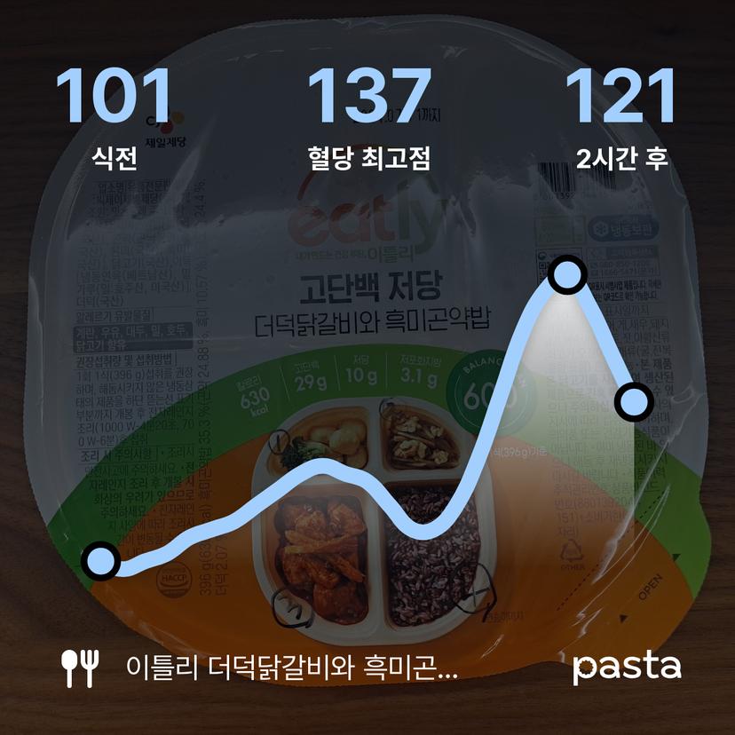 feed image