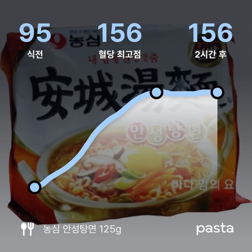 feed image
