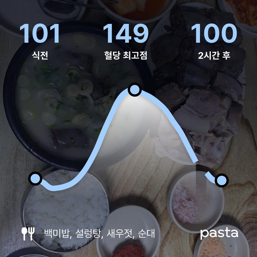 feed image
