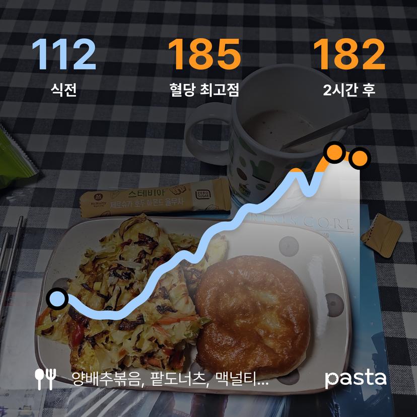 feed image