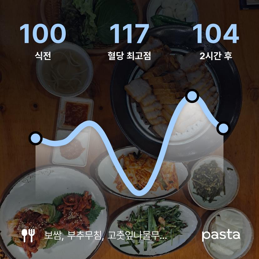 feed image