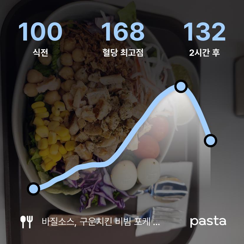 feed image