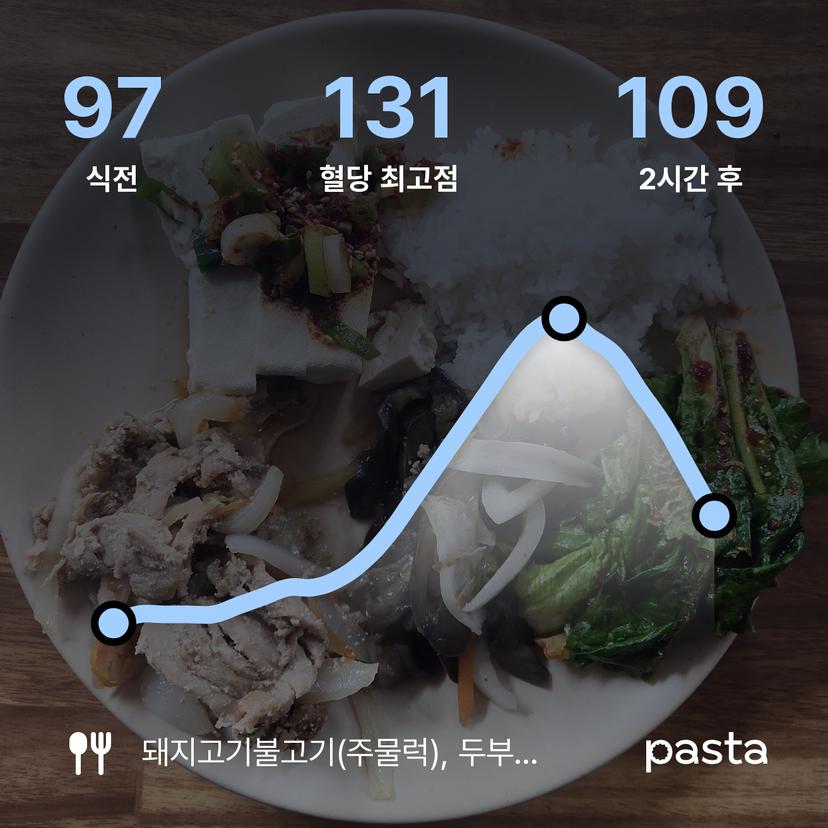 feed image
