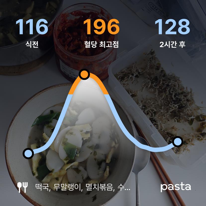 feed image