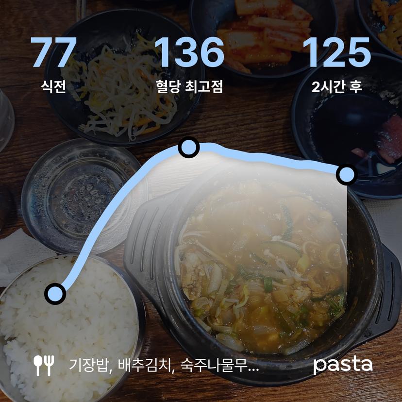 feed image