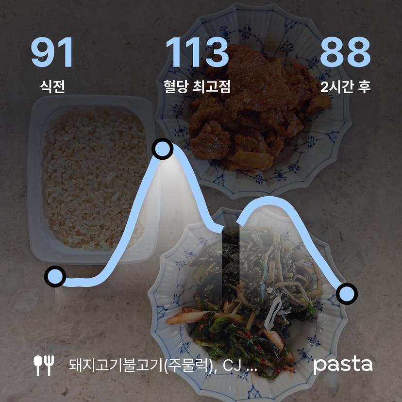 feed image