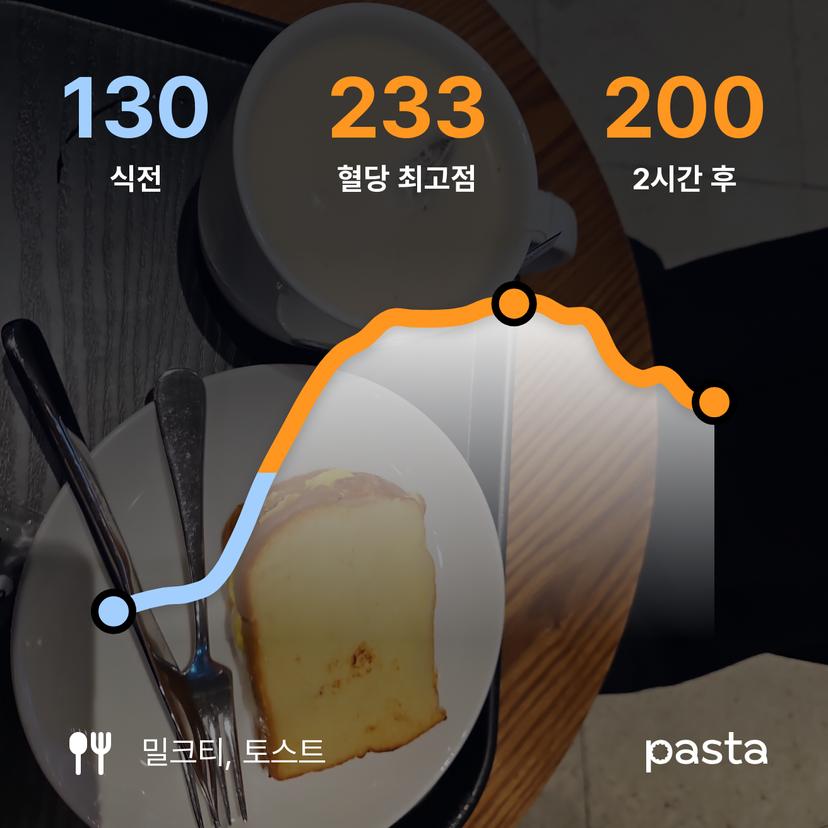 feed image