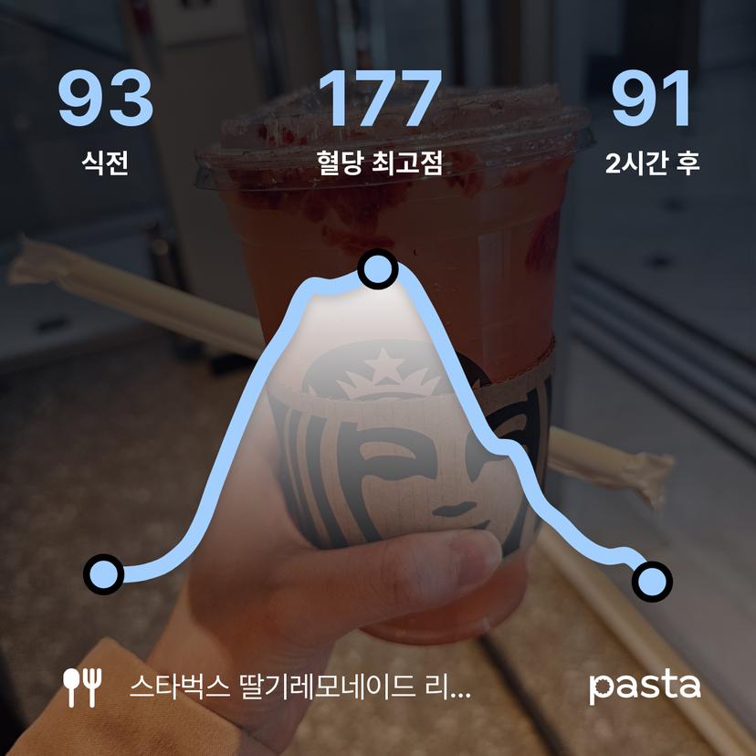 feed image