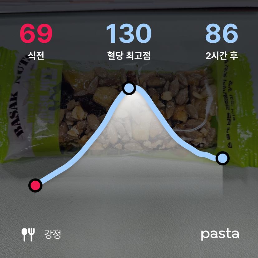 feed image