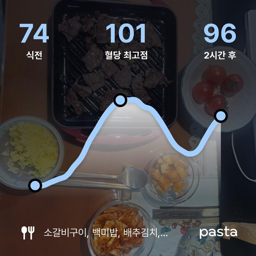 feed image