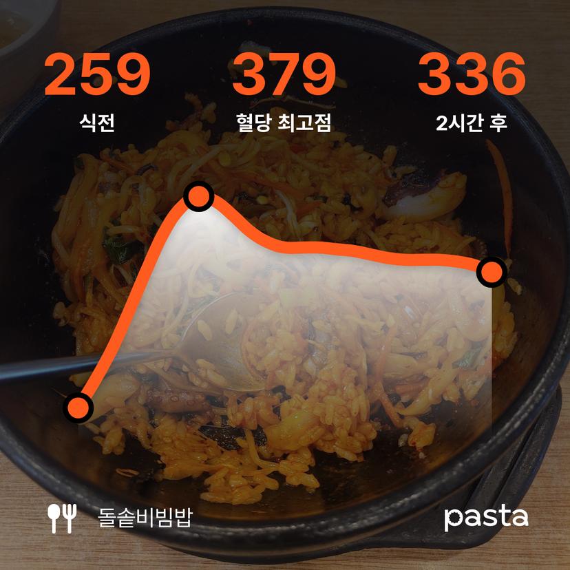 feed image