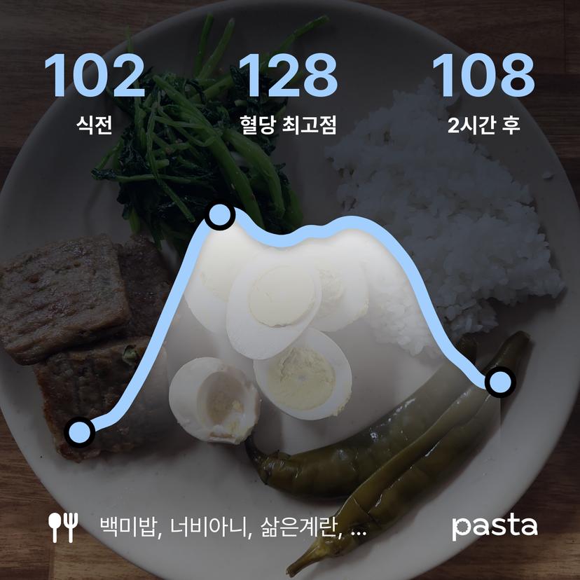 feed image