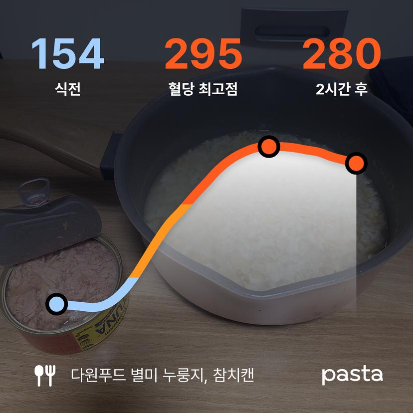 feed image