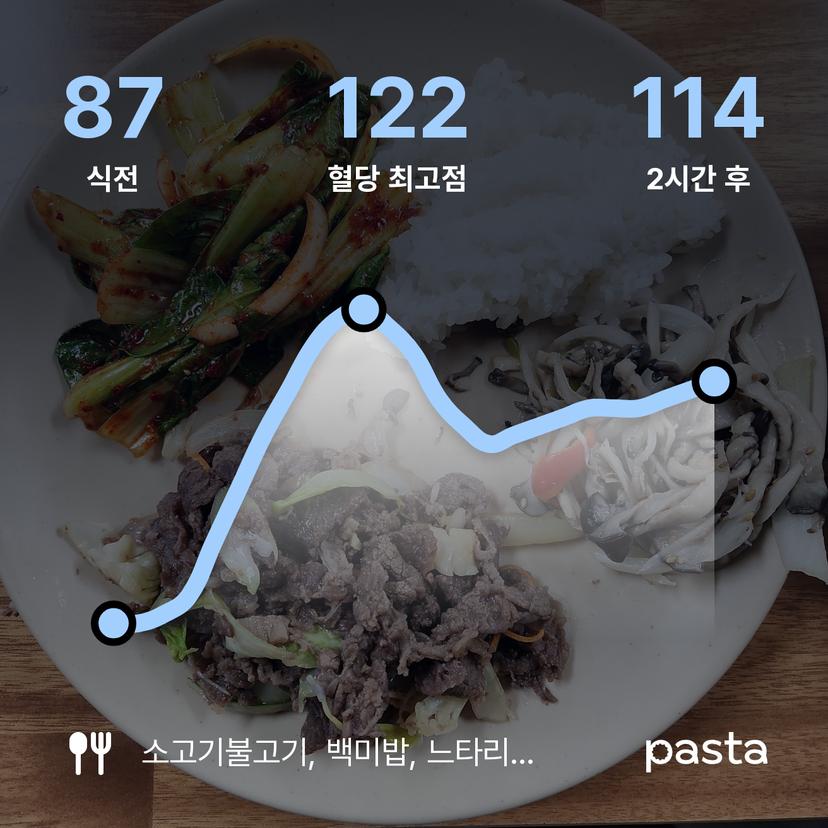 feed image