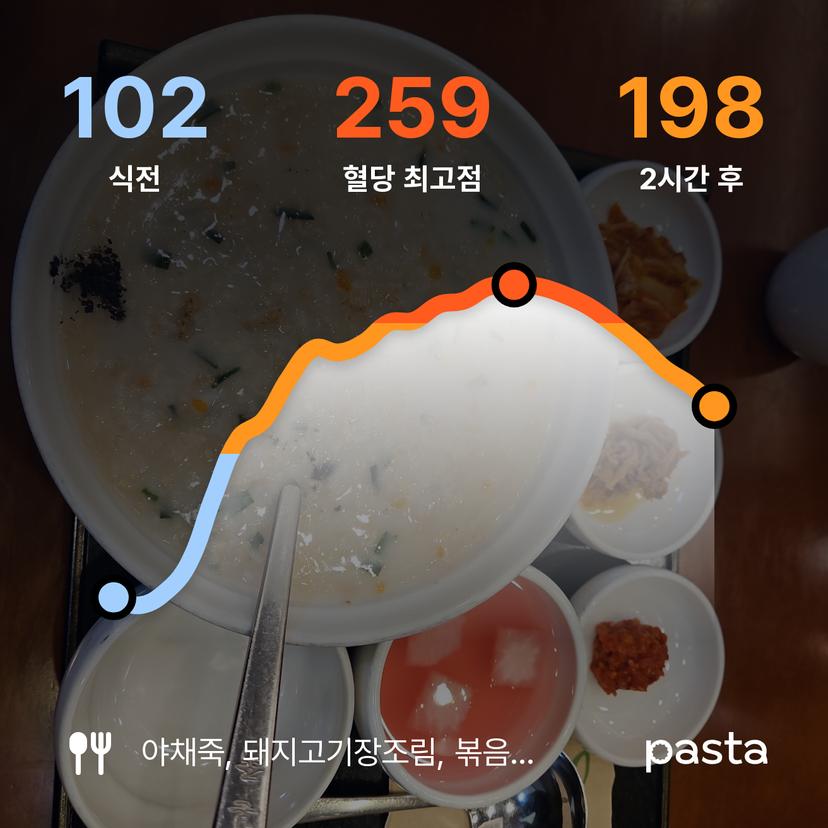 feed image