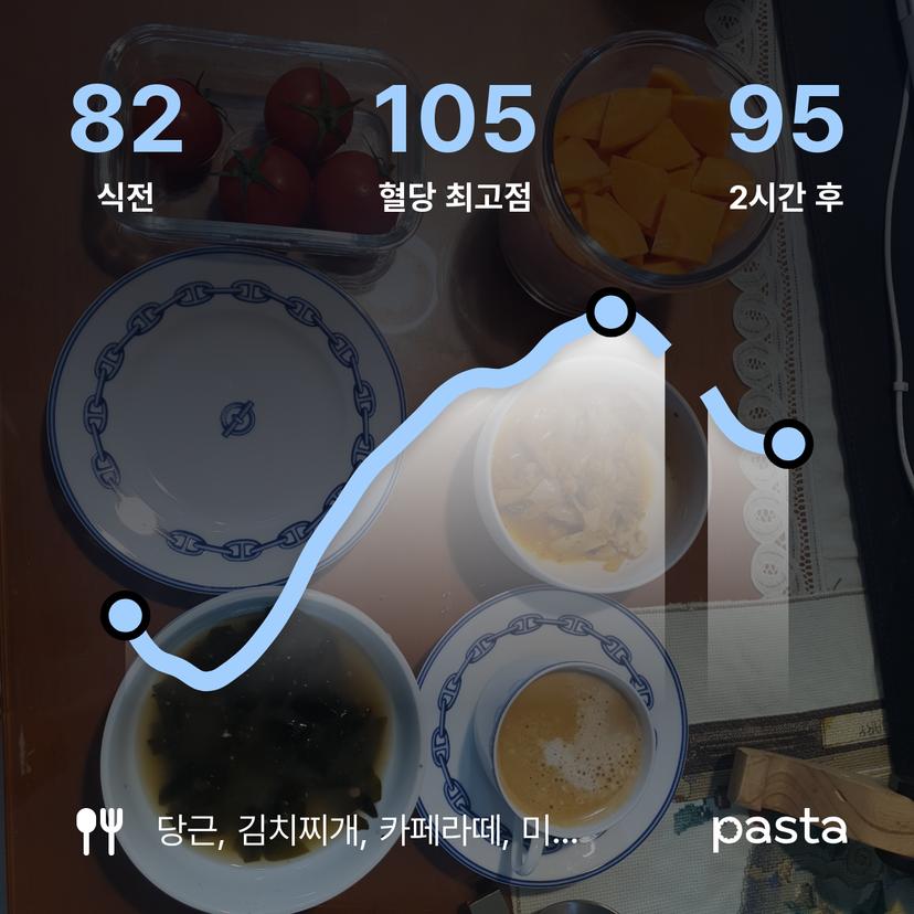 feed image